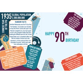 Words 'n' Wishes Male 90th Birthday Card - Happy Birthday Card Age 90 with Born in 1935 Fireworks and Gifts Design with Embossed Foil Details - Birthday Card for Men