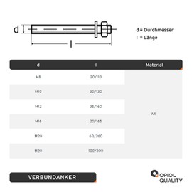 OPIOL QUALITY® Anchor Rods M8 x 110 mm Made of Stainless Steel A4 V4A (Pack of 4) Threaded Rods Dowels Composite Anchor Rod Bolt Anchor Heavy Duty Anchor