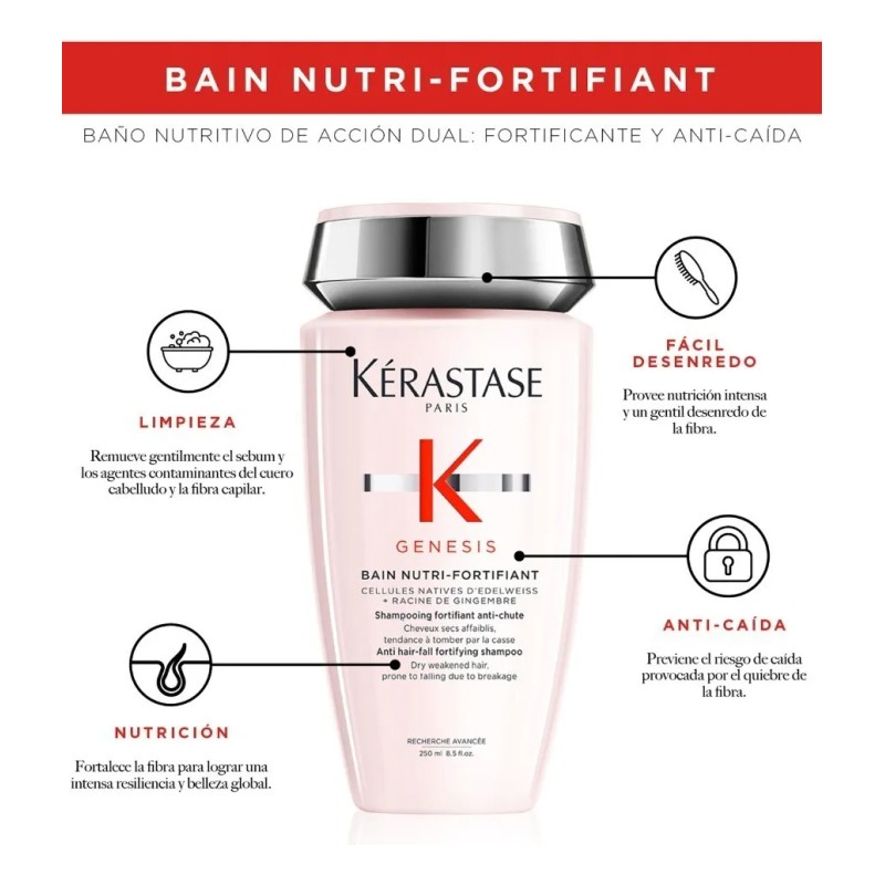 Kit Kérastase Anti-caida Genesis Bain 250 Ml + Masque 200