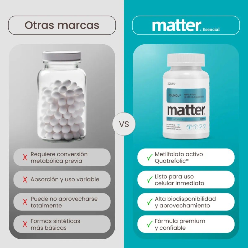 Folato Folixol Cápsulas Vegetales Matter