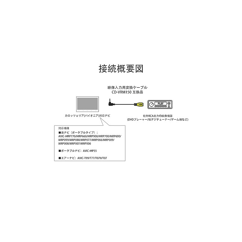 LONNIK Carrozzeria (Pioneer) Compatible Video Input Conversion Cable CD-VRM150 Compatible