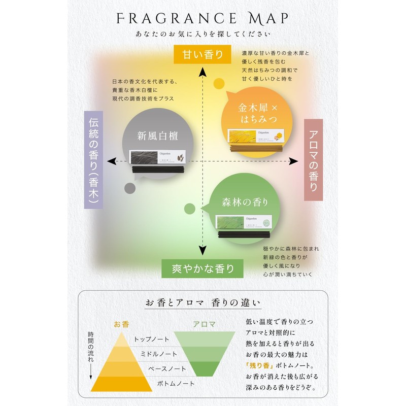 [New Sandalwood Scent] Incense, Sandalwood, Aroma, Incense, Made in Japan,