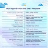 Baby Dove Rich Moisture Bathing Bar, 75g - India