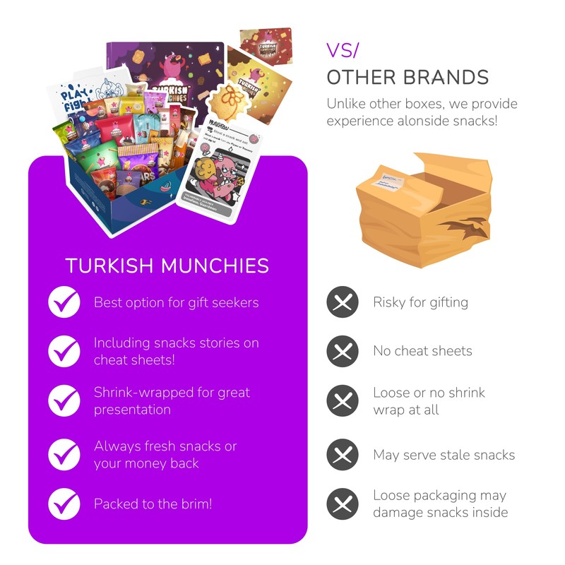 Turkish Munchies by Muekzoin Mega International Snack Box | Premium