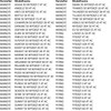 Area1 Tuning Variomatic for 50 cc China 4-Stroke Scooter (139QMB/QMA)