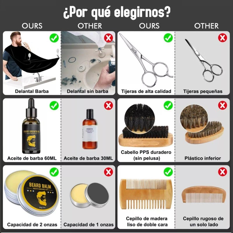 NIBEAUSL Kit Barba Cuidado Para Hombres, Set Herramientas De Aseo