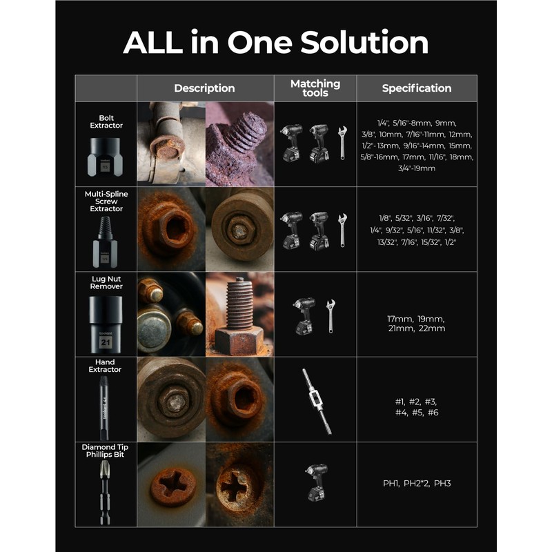 toolant 46pcs Impact Bolt Extractor Kit, Bolt & Nut Remover