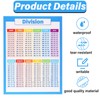 6 Pieces Elementary Math Multiplication Division Addition Subtraction Educational Poster
