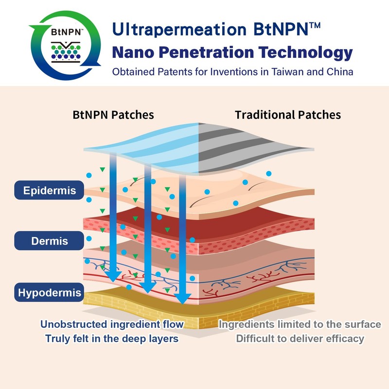 Amor Turmeric & Curcumin Topical Patch – Natural Botanical Formula