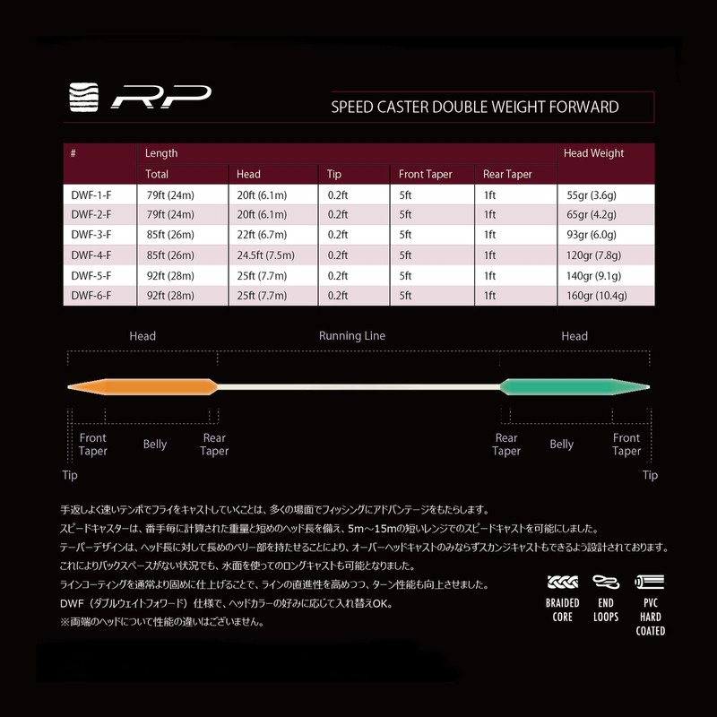 river peak SPEED CASTER (DWF-6F, Peacock & Orange)