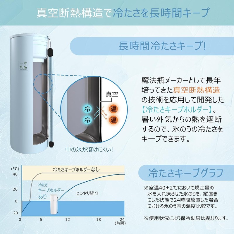 【一木良品魔法瓶·夏の必須アイテム】氷嚢 ミニアイスパック 氷のう氷嚢 魔法瓶 氷嚢 持ち運び 氷 携帯氷のう 持ち運び 氷嚢