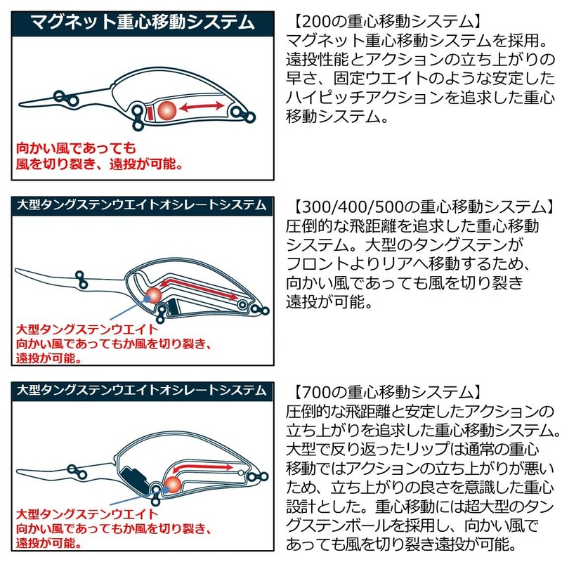 Daiwa 500 Cheese Crank Bass Lure, Sexy Shad