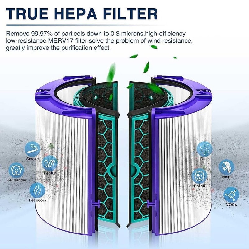 Replacement HEPA Filter for Dyson Pure Cool HP04 TP04 DP04
