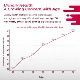 NURAFUSE NURAFUSE D-Mannose with Cranberry, Uva Ursi, Hibiscus, Ginger, Black Pepper - Supports Urinary Tract Health, Bladder Cleanse - Made and Tested in The USA