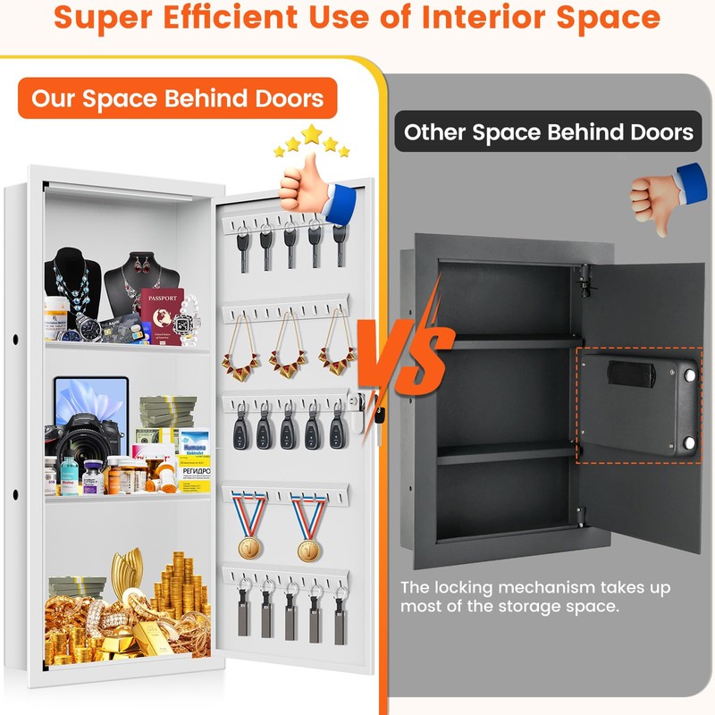 29.53" Tall White Wall Safes Between 16" Studs | 33%