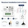 LoraTap Remote Light Switch Kit: No wall wiring required 120V