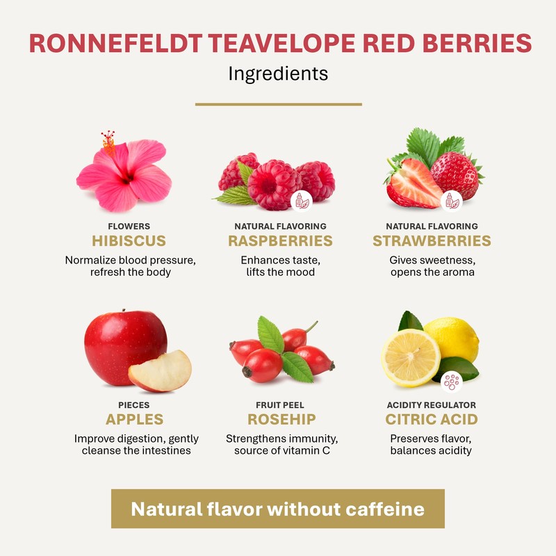 Ronnefeldt Red Berries – 6 Teavelope Packs of 25 Individually