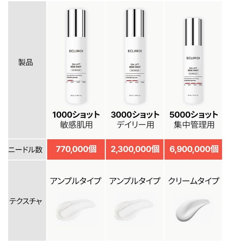 ECLIMOI Diamond Lift Shot 3000