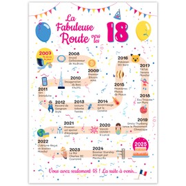 FestySpark Geschenkidee 18 Jahre Mädchen und Jungen – Dekoration zum Geburtstag 18 Jahre Junge und Mädchen – originelles Geburtstagsgeschenk für junge Männer und Frauen 2007