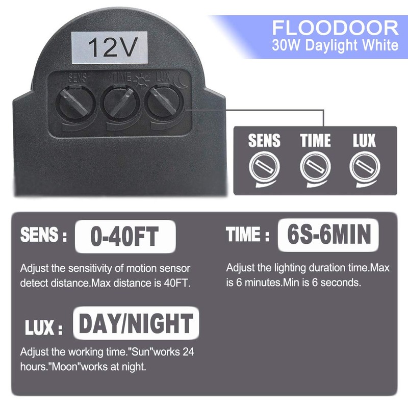FLOODOOR 30W LED Motion Sensor Light Outdoor Safety Waterproof 12-24V