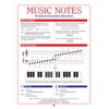 Music Notes - The Quick & Easy Guide to Music