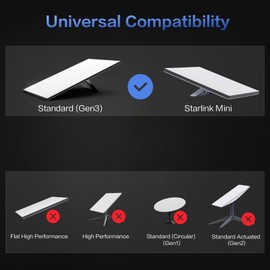 HAILOLY Starlink Ethernet Adapter for Gen 3, Starlink Rectangular Satellite Internet Adapter Ethernet Gen 3 for Wired External Network Fast & Stable Connection, 4 Ports