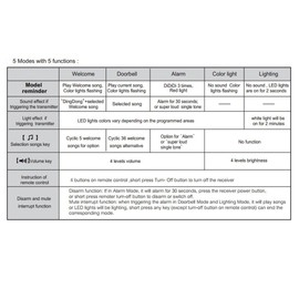 SuperInk 2 Set Motion Sensor Doorbell, Wireless PIR Motion Sensor Detector Security Alarm Chime for Shop Store Office Welcome Doorbell,Mailbox Alert, Caregiver Reminder for Elderly, Visitor Bell