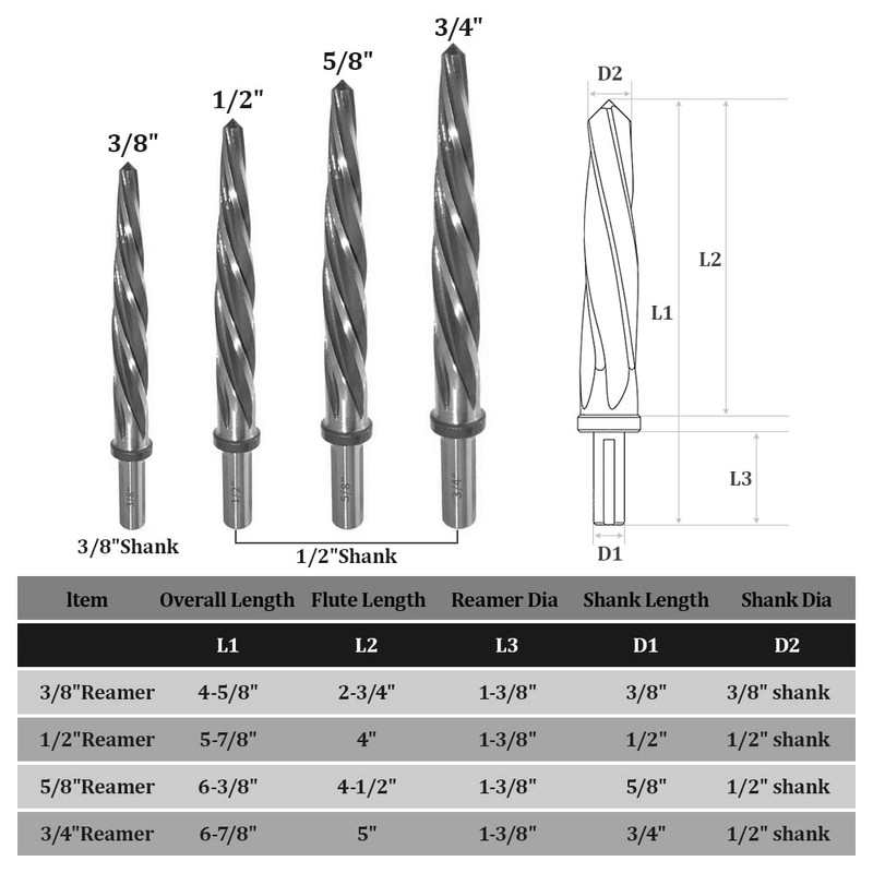 YUEWO 4PCS Bridge Construction Reamer Drill Tool Set for Metal,