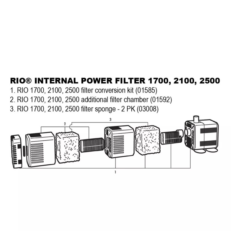Rio Conversion Kit for Rio 1700/2100/2500 Water Pump change to