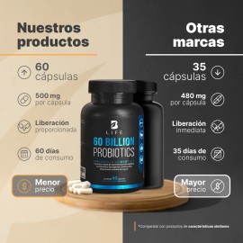 60 Billones De Probióticos/prebióticos 60 Cápsulas B Life Sabor Sin sabor