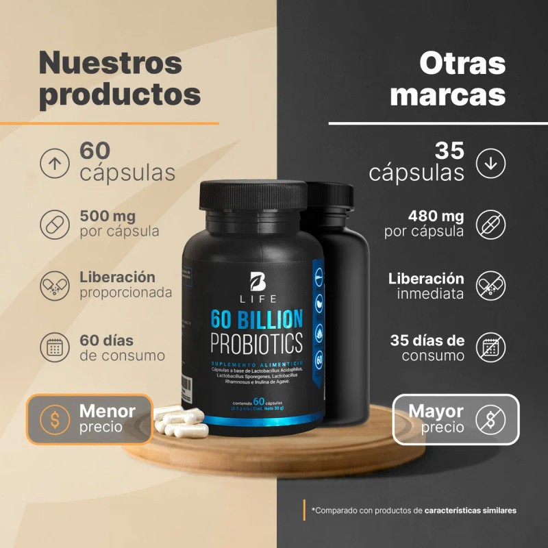 60 Billones De Probióticos/prebióticos 60 Cápsulas B Life Sabor Sin