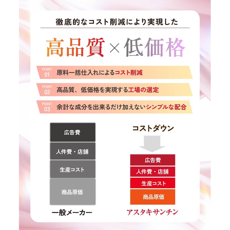 アスタキサンチン 3mg サプリ コラーゲン プラセンタ サプリメント 30粒30日分 国内GMP認定工場製造