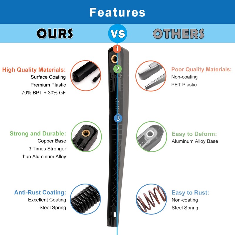 WTI Rear Wiper Arm Blade Set Compatible With Ford Expedition