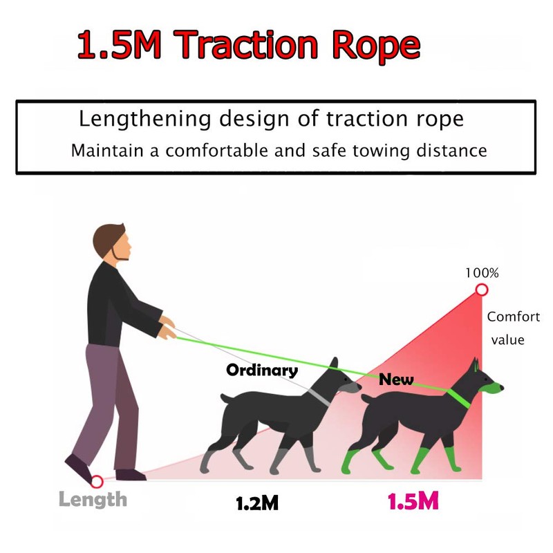 FEimaX Dog Harness and Leash Set, No-Pull Breathable Soft Mesh
