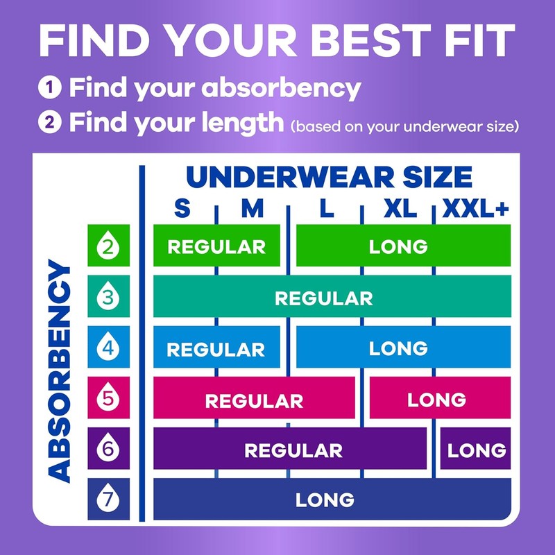 Always Discreet Adult Incontinence Pads for Women, Drier, 7 Drop