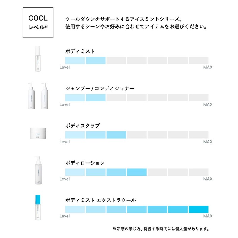 SHIRO Ice Mint Conditioner, 9.5 oz (270 g)