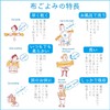 kontex Contex Face Towel, Fugoyomi, 2023 Corgi, Pink, Approx. 13.0