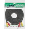 InLine® 2m 3x RCA Male to Male AV Cable