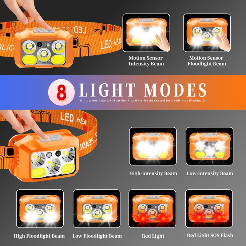 BeaMystGear Headlamp Rechargeable LED, 800 Lumens with Red & White