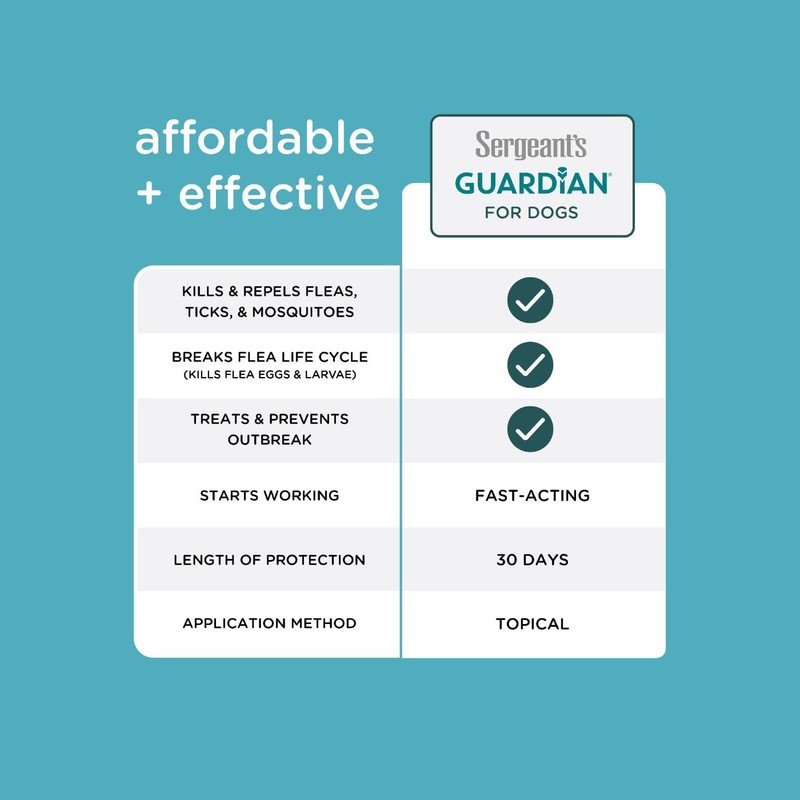 Sergeant's Guardian Flea & Tick Squeeze On for Dogs 7-33