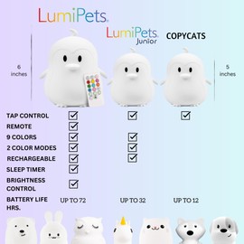 Lumipets Penguin Silicone Night Light, Color Changing Lamp for Kids Room, USB Charging, Remote Control Operated, Animal Night Light for Boys and Girls