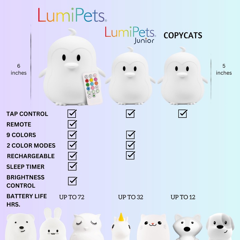 Lumipets Penguin Silicone Night Light, Color Changing Lamp for Kids