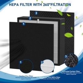 FF50 Silver Carbon FIT50 HEPA Filter Replacement Compatible with BreatheSmart FF50 FIT50 FF50-VOC Air Cleaner Purifier, Compared to Part HEPA-Pure FF50, FF50-VOC, 2 Pack