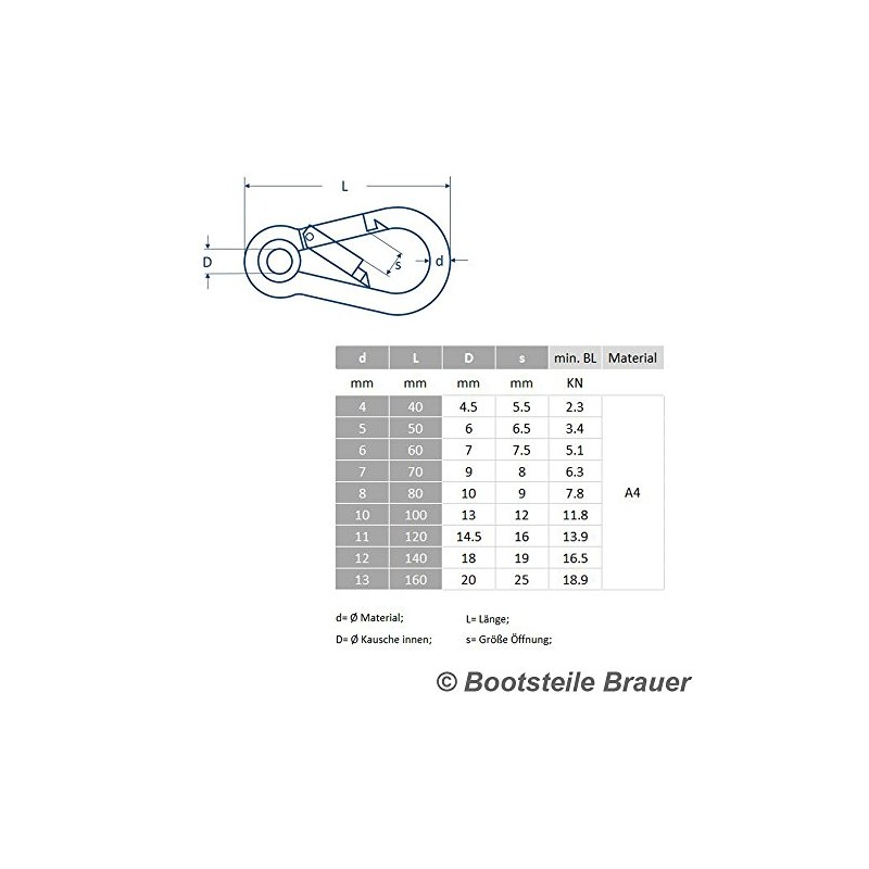 BOOTSTEILE BRAUER Pack of 2 Carabiner Hooks with Thimble 4