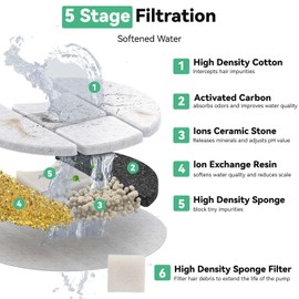 40 Packs for Petlibro Dog Fountain Filters Replacement, Compatible with PETLIBRO 2.1Gal/8L Capsule Dog Fountain Water Dispensers PLWF008 (20 Replacement Water Filter + 20 Pre-Filter Sponges)