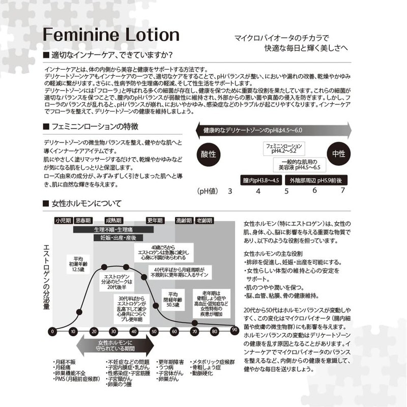 Puzzle Labo Feminine Lotion