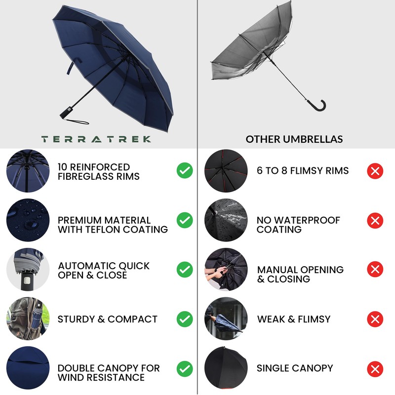 TERRATREK Windproof Umbrella: Strong Fibreglass, Compact Auto Open/Close, Premium Teflon
