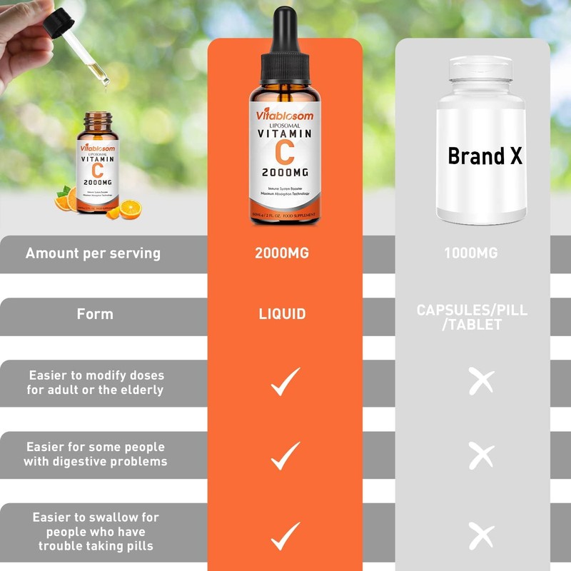 Vitablosom Liposomal Vitamin C 2000mg Liquid for Adults, High Absorption
