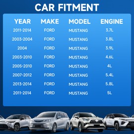 Cabin Air Filter with Activated Carbon Compatible with Ford Mustang 3.7L 2011-2014,Mustang 4.0L 2005-2010,Mustang 4.6L 2003-2010,Mustang 3.9L 2004,Mustang 3.8L 2003-2004 & More Replace CF10370