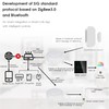 YSRSAI Tuya ZigBee und BLE Multimode Smart Home Gateway WiFi